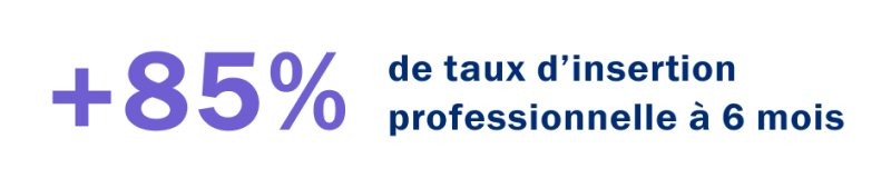 chiffre_cle_85_taux_insertion_bachelor_en_ligne